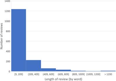 Retrospective content analysis of consumer product reviews related to chronic pain